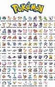 Image result for Pokemon Characters 151