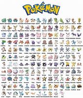 Image result for All Pokemon Characters with Names