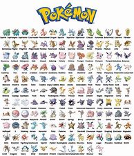 Image result for 150 Pokemon Names
