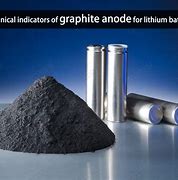 Image result for Graphite Battery
