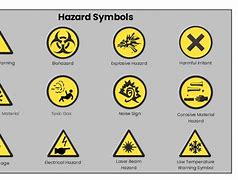 Image result for Biology Lab Safety Symbols
