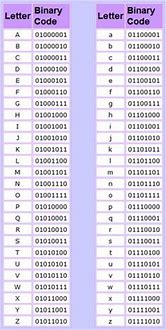 Image result for Count 1s in Binary Number