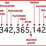 Image result for Nearest Thousand Chart