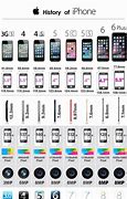 Image result for Apple iPhone 1/2 Series
