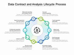 Image result for What Is Data Contract