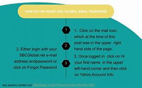 Image result for Outlook Email Password Recovery