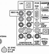 Image result for Picture of the Power Button On a Sony Xr55a80j Bravia TV