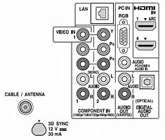 Image result for TCL Smart TV Aux-Input