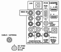 Image result for Sony Bravia TV Inputs