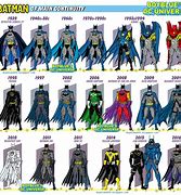 Image result for Batman Main Character