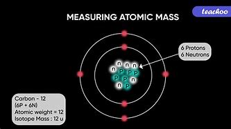 Image result for What Is Mass in Science