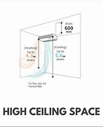 Image result for Ceiling Suspended Air Con