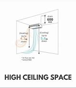 Image result for Ceiling Suspended Air Conditioner