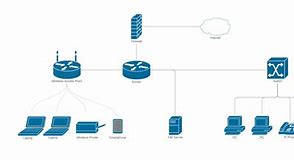 Image result for Cisco Network Infrastructure Diagram