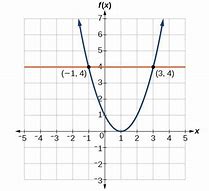 Image result for Functions and Function Notations Khan Academy