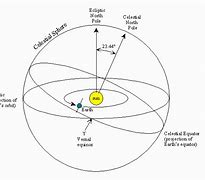 Image result for Ecliptic