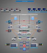 Image result for SmartDraw Network Diagram