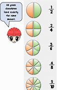 Image result for Equivalent Fractions