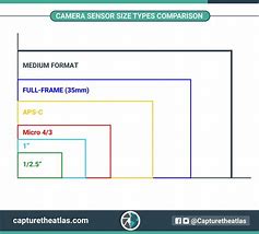Image result for Digital Camera Sensor Size Comparison Chart