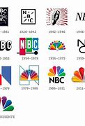 Image result for NBC Universal Brands