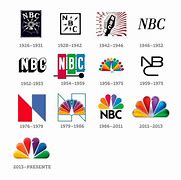Image result for NBC Universal Logo History