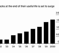 Image result for Lithium Ion Battery Comparison Chart