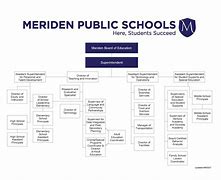Image result for MPs Org Chart