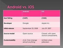 Image result for Android vs iOS Presentation