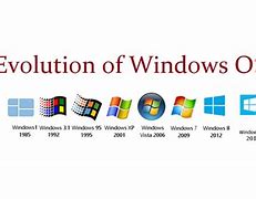 Image result for Windows Operating System Version