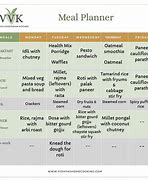 Image result for Indian Vegetarian Meal Plan