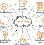 Image result for Disaster Recovery Planning Process