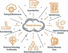 Image result for Disaster Recovery Process Flow Chart