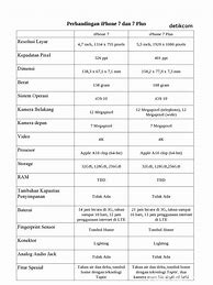 Image result for iPhone 5S vs 7 Plus Size