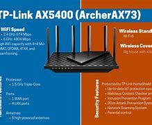 Image result for ADSL Router