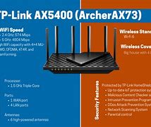Image result for Dual Band 1600 5G Router