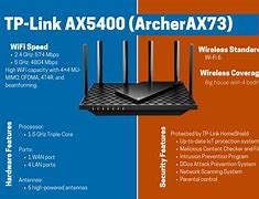 Image result for Dual Band Wi-Fi Router