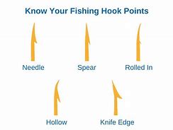 Image result for Fish Hooks with Indentation