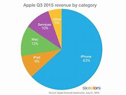 Image result for Apple iPhone 15 Caroling Commercial