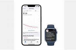 Image result for Apple Watch vs Cheap Smartwatch