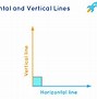 Image result for What Is the Slope of Horizontal Line