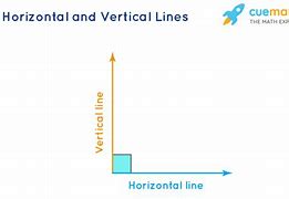 Image result for Vertical and Horizontal