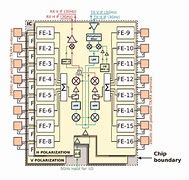 Image result for 5G Power Amplifier Design Research Poster Example