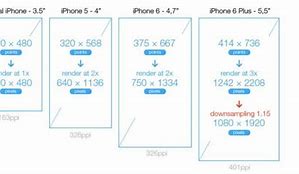 Image result for iphone 6 display resolution