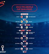 Image result for FIFA World Cup 2022 Match