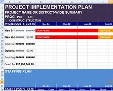 Image result for Project Solution Template