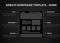 Image result for Tablet Wireframe Template