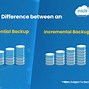 Image result for Differential Data Backup