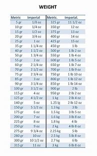 Image result for Objects Weights Chart