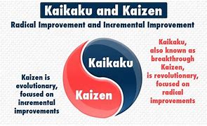Image result for Visual Management Tools for Kaikaku