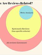 Image result for Literature Review vs Research Paper